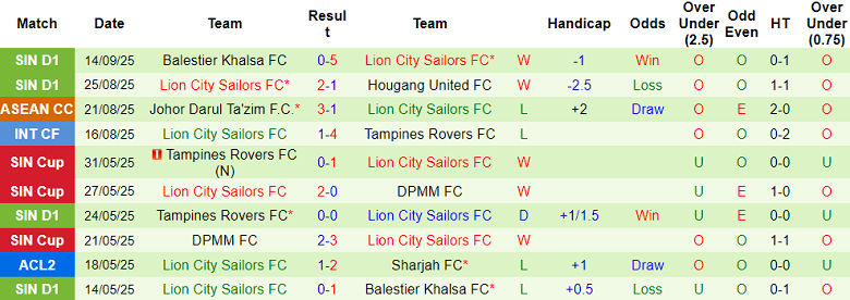 Nhận định, soi kèo Persib Bandung vs Lion City Sailors, 19h15 ngày 18/9: Oan gia ngõ hẹp - Ảnh 2