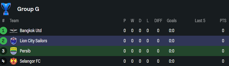 Nhận định, soi kèo Persib Bandung vs Lion City Sailors, 19h15 ngày 18/9: Oan gia ngõ hẹp - Ảnh 4