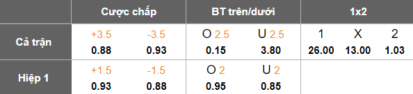 Nhận định, soi kèo Polissya Stavky vs Shakhtar Donetsk, 19h30 ngày 17/9: Game dễ - Ảnh 3