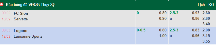 Nhận định, soi kèo Sion vs Servette, 0h00 ngày 18/9: Khách sa sút - Ảnh 1
