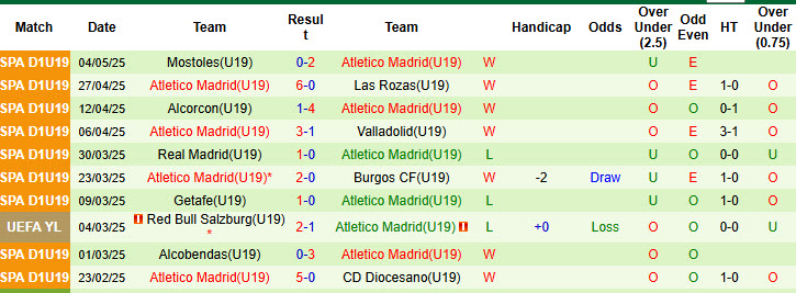 Nhận định, soi kèo U19 Liverpool vs U19 Atletico Madrid, 21h00 ngày 17/9: Cả hai cùng hài lòng - Ảnh 3