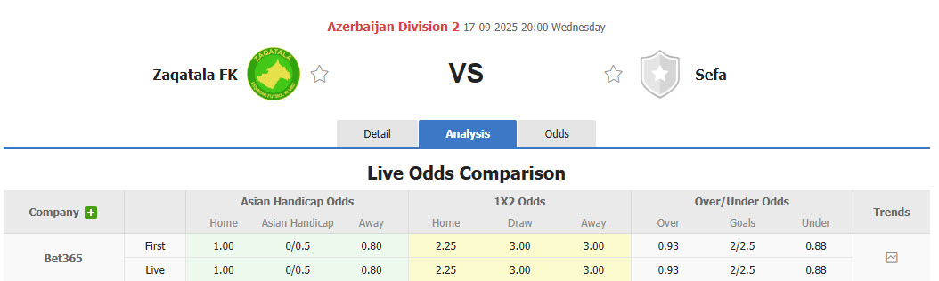 Nhận định, soi kèo Zaqatala vs Sefa, 20h00 ngày 17/9: Điểm tựa vững chắc - Ảnh 1