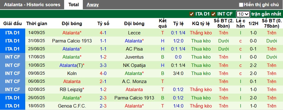 Siêu máy tính dự đoán PSG vs Atalanta, 02h00 ngày 18/9 - Ảnh 3