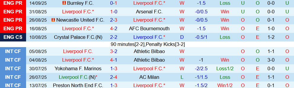 Soi kèo góc Liverpool vs Atletico Madrid, 02h00 ngày 18/9 - Ảnh 1