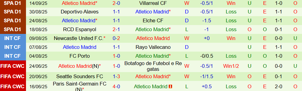 Soi kèo góc Liverpool vs Atletico Madrid, 02h00 ngày 18/9 - Ảnh 2