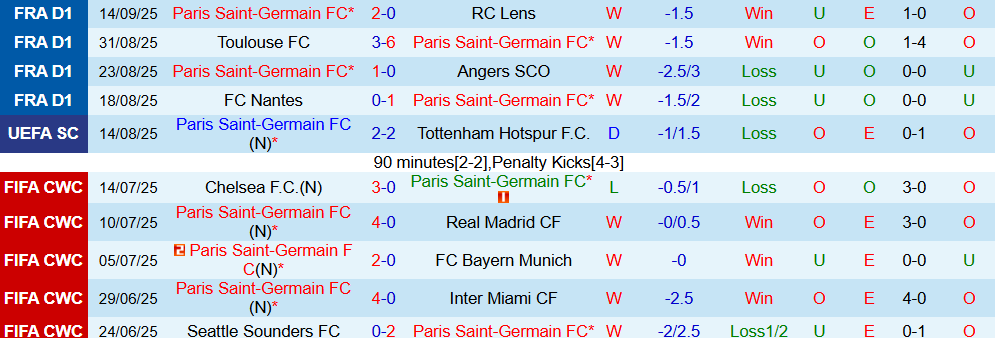 Soi kèo góc PSG vs Atalanta, 02h00 ngày 18/9 - Ảnh 1