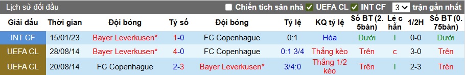 Chuy&ecirc;n gia Tony Ansell dự đo&aacute;n Copenhagen vs Leverkusen, 23h45 ng&agrave;y 18/9 - Ảnh 2