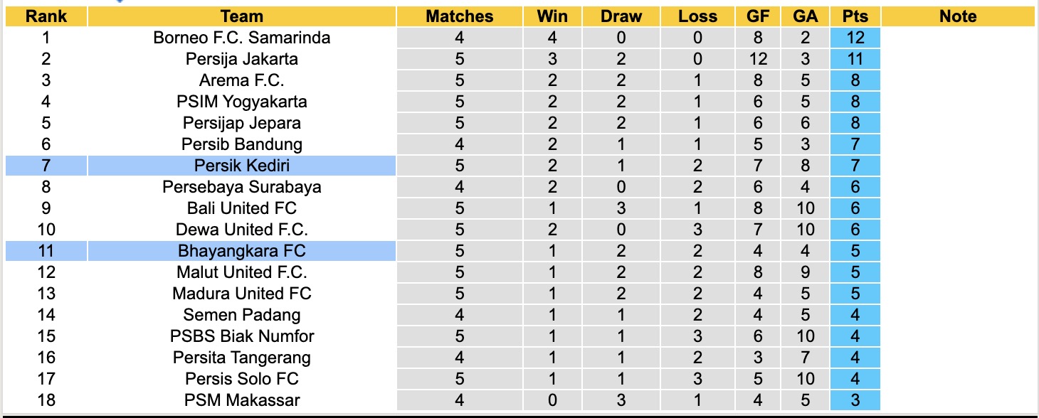 Nhận định, soi kèo Bhayangkara FC vs Persik Kediri, 15h30 ngày 19/9: 3 điểm nhọc nhằn - Ảnh 5