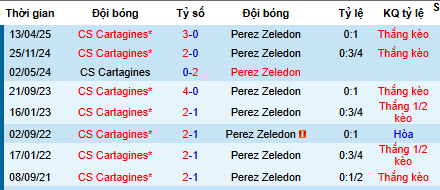Nhận định, soi kèo Cartagines vs Perez Zeledon - Ảnh 1