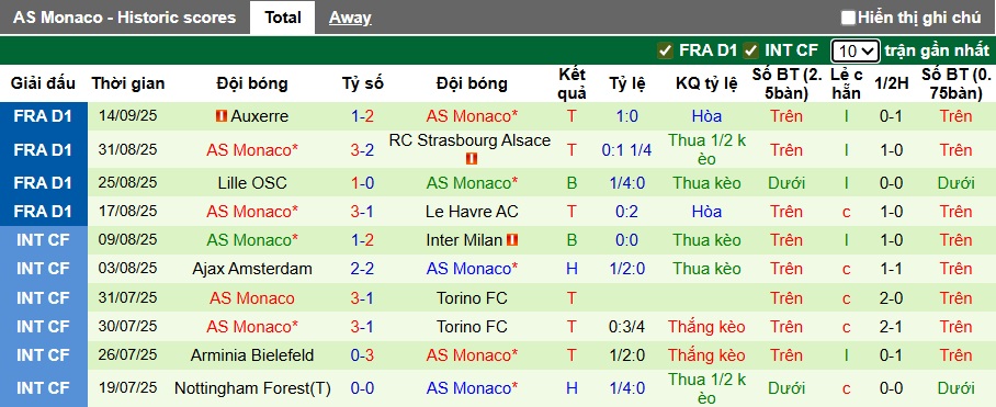 Nhận định, soi kèo Club Brugge vs Monaco, 23h45 ngày 18/9: Bệ phóng sân nhà - Ảnh 3