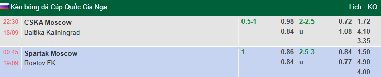 Nhận định, soi kèo CSKA Moscow vs Baltika Kaliningrad, 22h30 ngày 18/9: Khó có bất ngờ - Ảnh 1