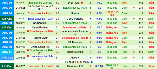 Nhận định, soi kèo Flamengo vs Estudiantes  - Ảnh 2