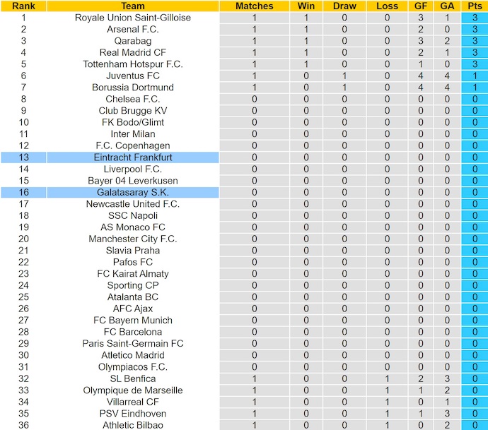Nhận định, soi kèo Frankfurt vs Galatasaray, 2h00 ngày 19/9: Chờ đợi đôi công - Ảnh 4