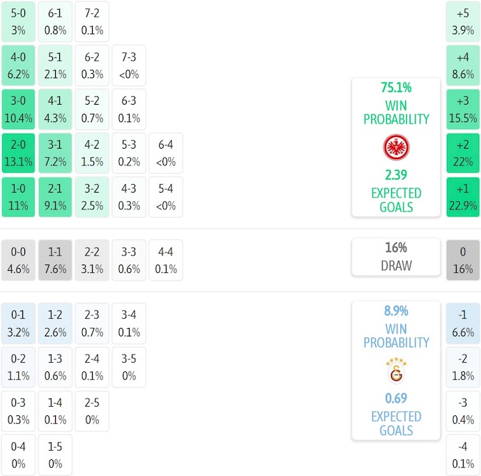 Nhận định, soi kèo Frankfurt vs Galatasaray, 2h00 ngày 19/9: Chờ đợi đôi công - Ảnh 7