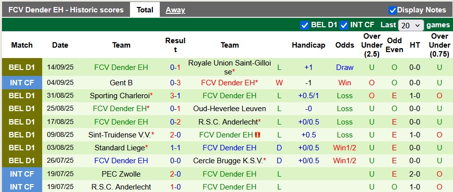 Nhận định, soi kèo Gent vs Dender, 1h45 ngày 20/9: Tìm lại niềm vui - Ảnh 2