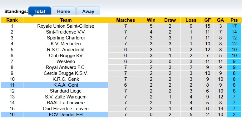 Nhận định, soi kèo Gent vs Dender, 1h45 ngày 20/9: Tìm lại niềm vui - Ảnh 4