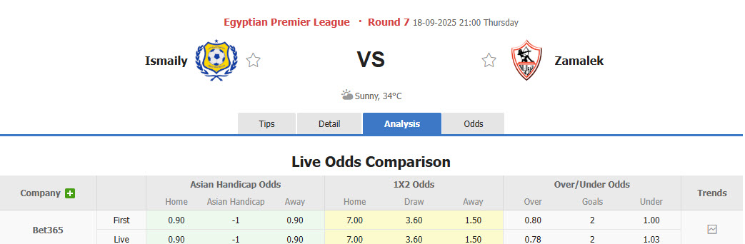 Nhận định, soi kèo Ismaily vs Zamalek, 21h00 ngày 18/9: Bộ mặt quen thuộc - Ảnh 1