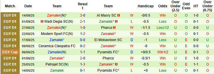 Nhận định, soi kèo Ismaily vs Zamalek, 21h00 ngày 18/9: Bộ mặt quen thuộc - Ảnh 3