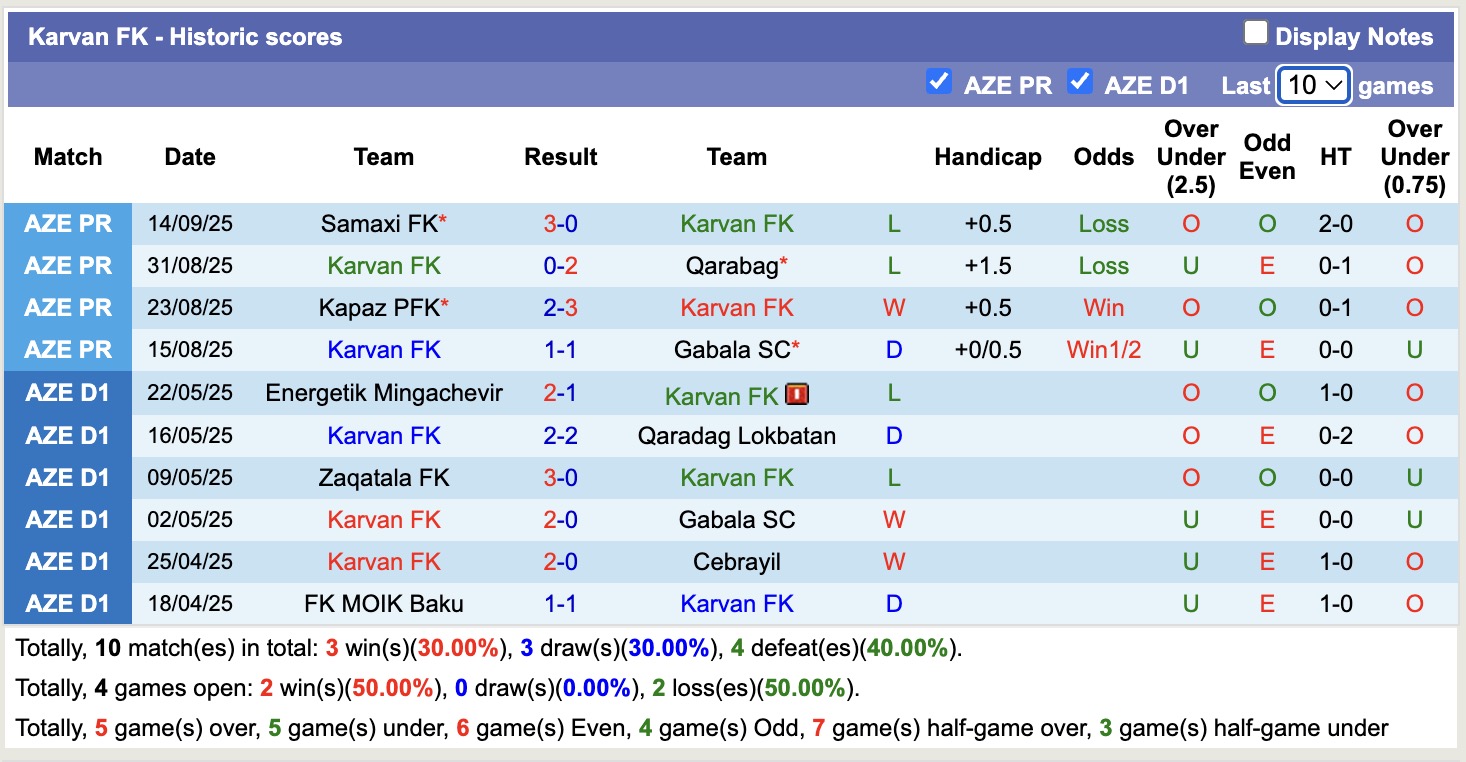 Nhận định, soi kèo Karvan FK vs Imisli FK, 19h00 ngày 19/9: 3 điểm xa nhà - Ảnh 1