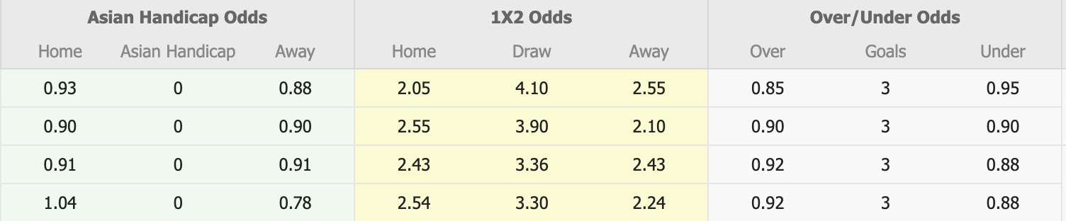Nhận định, soi kèo Kaya F.C.–Iloilo vs Tampines Rovers, 17h00 ngày 18/9: Lâu ngày gặp mặt - Ảnh 5