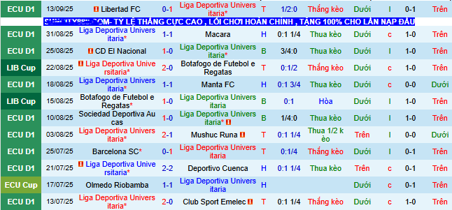 Nhận định, soi kèo LDU Quito vs Sao Paulo - Ảnh 1