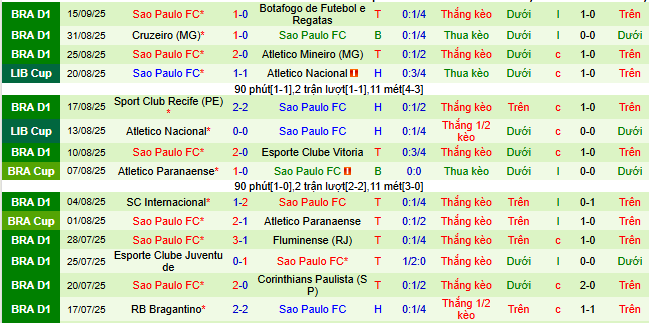 Nhận định, soi kèo LDU Quito vs Sao Paulo - Ảnh 2