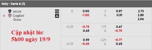 Nhận định, soi kèo Lecce vs Cagliari, 1h45 ngày 20/9: Tẻ nhạt?! - Ảnh 5