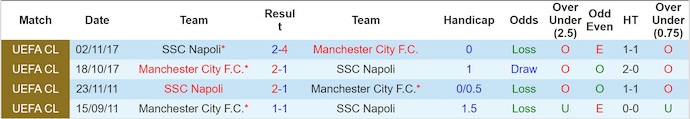 Nhận định, soi kèo Man City vs Napoli, 2h00 ngày 19/9: Phong độ thất thường - Ảnh 4