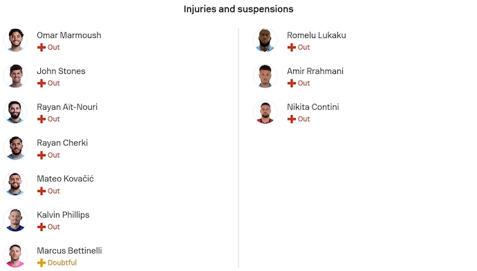 Nhận định, soi kèo Man City vs Napoli, 2h00 ngày 19/9: Phong độ thất thường - Ảnh 6