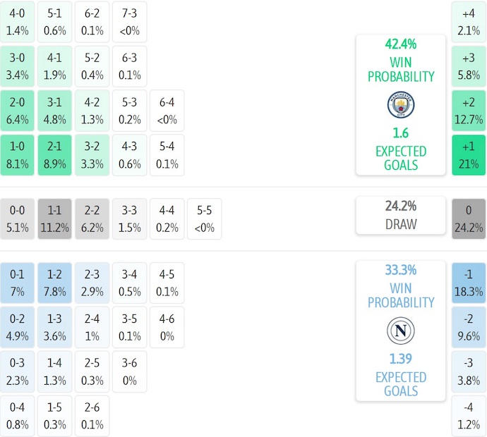 Nhận định, soi kèo Man City vs Napoli, 2h00 ngày 19/9: Phong độ thất thường - Ảnh 8