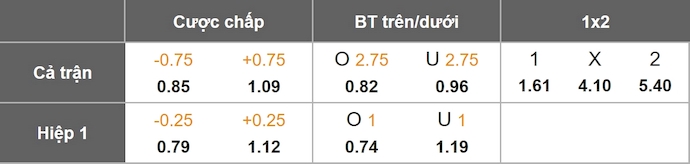 Nhận định, soi kèo Man City vs Napoli, 2h00 ngày 19/9: Phong độ thất thường - Ảnh 9