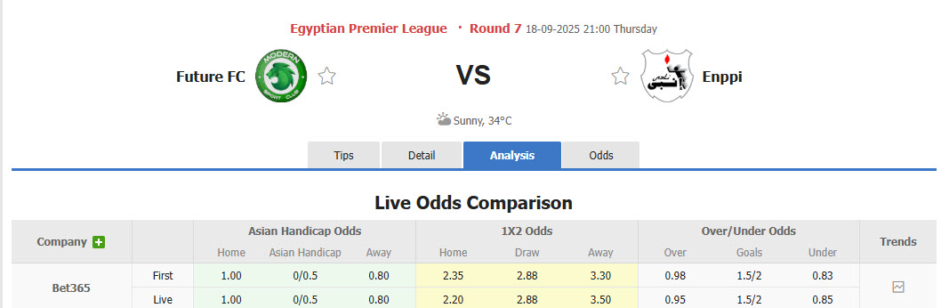 Nhận định, soi kèo Modern Sport vs Enppi, 21h00 ngày 18/9: Phong độ trồi sụt - Ảnh 1