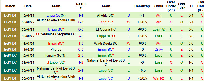 Nhận định, soi kèo Modern Sport vs Enppi, 21h00 ngày 18/9: Phong độ trồi sụt - Ảnh 3