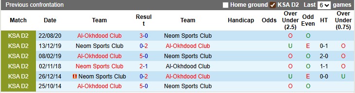 Nhận định, soi kèo Neom Sports vs Al-Okhdood, 1h00 ngày 19/9: Niềm đau chôn dấu - Ảnh 3
