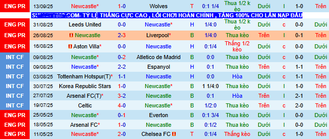 Nhận định, soi kèo Newcastle vs Barca, 02h00 ngày 19/9: Bắn hạ Chích chòe - Ảnh 8