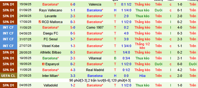 Nhận định, soi kèo Newcastle vs Barca, 02h00 ngày 19/9: Bắn hạ Chích chòe - Ảnh 9