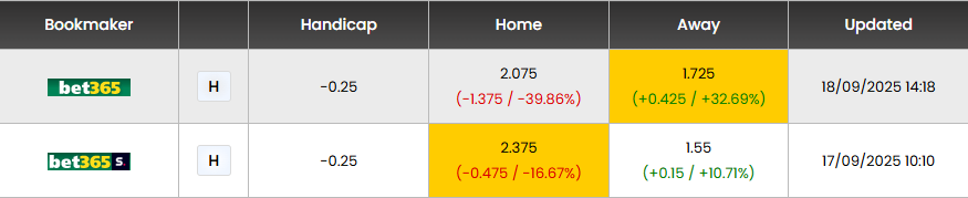 Nhận định, soi kèo Newcastle vs Barca, 02h00 ngày 19/9: Bắn hạ Chích chòe - Ảnh 11