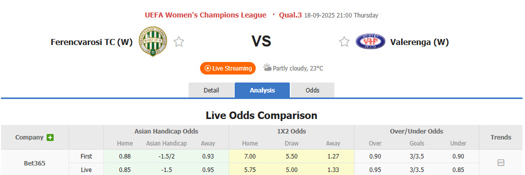 Nhận định, soi kèo Nữ Ferencvaros vs Nữ Valerenga, 21h00 ngày 18/9: Cánh cửa chính thức khép lại - Ảnh 2