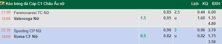 Nhận định, soi kèo Nữ Sporting Lisbon vs Nữ AS Roma, 22h30 ngày 18/9: Tái hiện bất ngờ - Ảnh 1