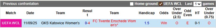 Nhận định, soi kèo nữ Twente vs nữ Katowice, 0h00 ngày 19/9: Nhiệm vụ bất khả thi - Ảnh 3