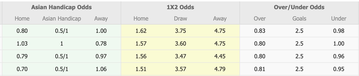 Nhận định, soi kèo Persebaya Surabaya vs Semen Padang, 19h00 ngày 19/9: Kịch bản chia điểm - Ảnh 1