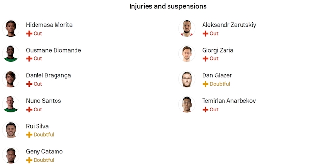 Nhận định, soi kèo Sporting CP vs Kairat Almaty, 2h00 ngày 19/9: Không dễ bắt nạt - Ảnh 5