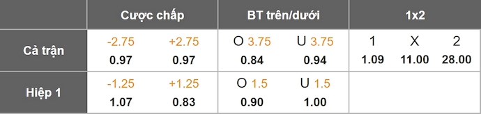 Nhận định, soi kèo Sporting CP vs Kairat Almaty, 2h00 ngày 19/9: Không dễ bắt nạt - Ảnh 8