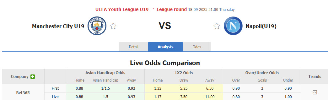 Nhận định, soi kèo U19 Man City vs U19 Napoli, 21h00 ngày 18/9: Dễ dàng đút túi 3 điểm - Ảnh 1