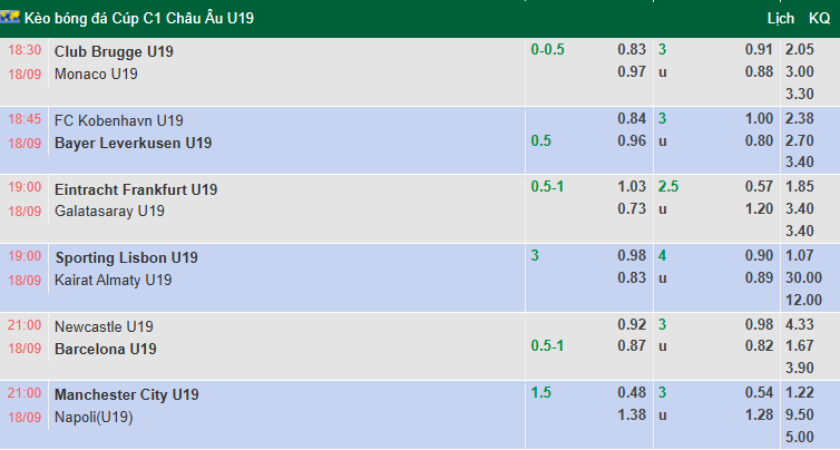 Nhận định, soi kèo U19 Newcastle vs U19 Barcelona, 21h00 ngày 18/9: Chờ đợi bất ngờ - Ảnh 1