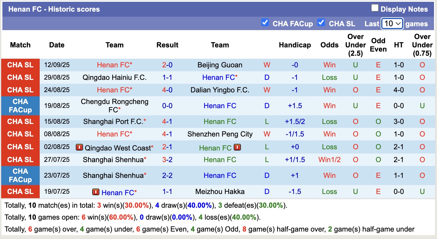 Nhận định, soi kèo Wuhan Three Towns vs Henan FC, 18h35 ngày 19/9: Chủ nhà tiếp tục chìm sâu - Ảnh 3