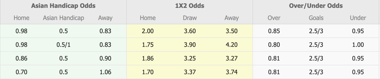 Nhận định, soi kèo Yunnan Yukun vs Dalian Yingbo, 19h00 ngày 19/9: Tin vào Dalian Yingbo - Ảnh 1