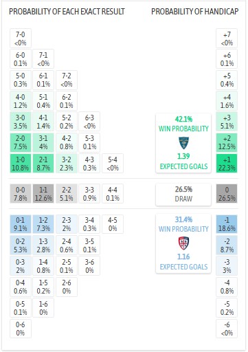 Siêu máy tính dự đoán Lecce vs Cagliari, 1h45 ngày 20/9 - Ảnh 1