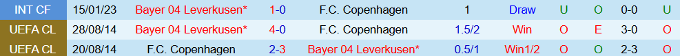 Soi kèo góc Copenhagen vs Leverkusen, 23h45 ngày 18/9 - Ảnh 3