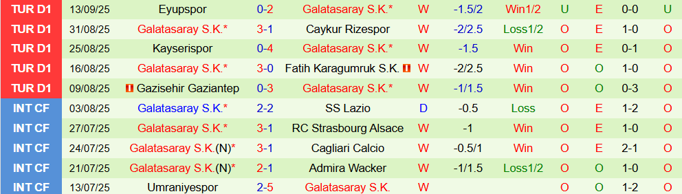 Soi kèo góc Eintracht Frankfurt vs  Galatasaray, 02h00 ngày 19/9 - Ảnh 2